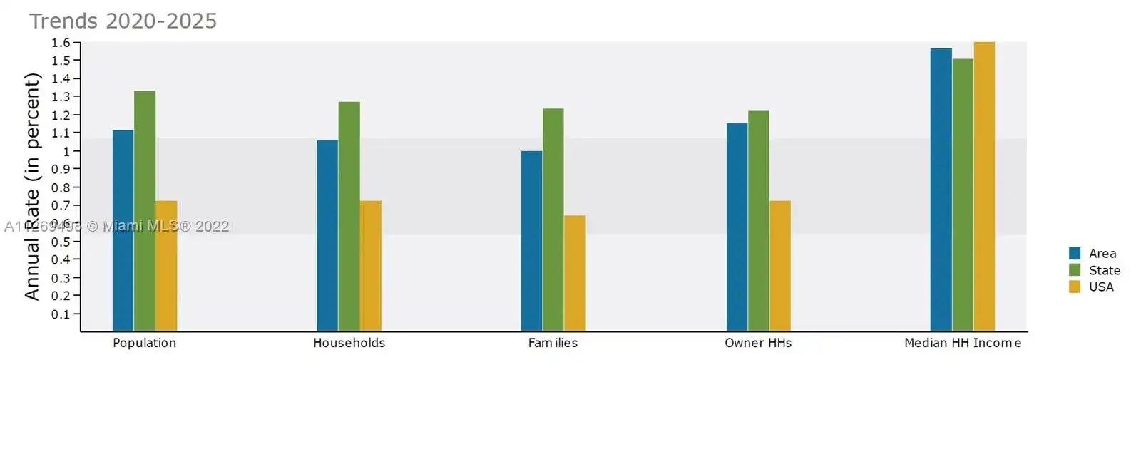 113-115 E 9, Frostproof FL 33843 photo 3