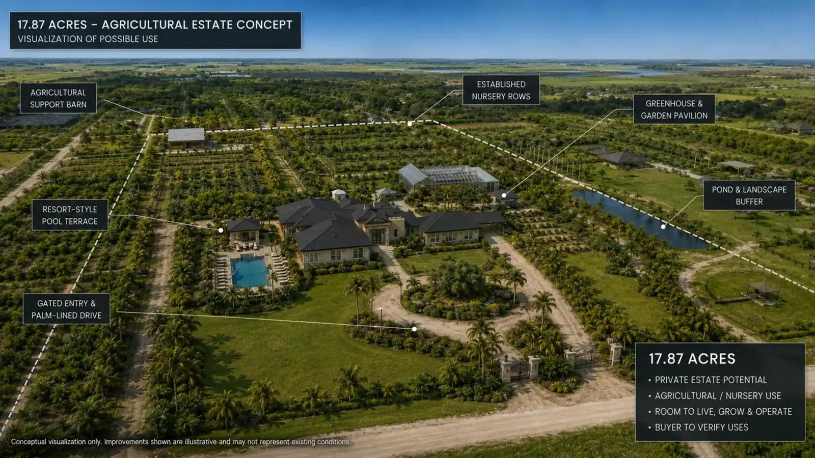 20231 Antoinette Street, Loxahatchee FL 33470 photo 2