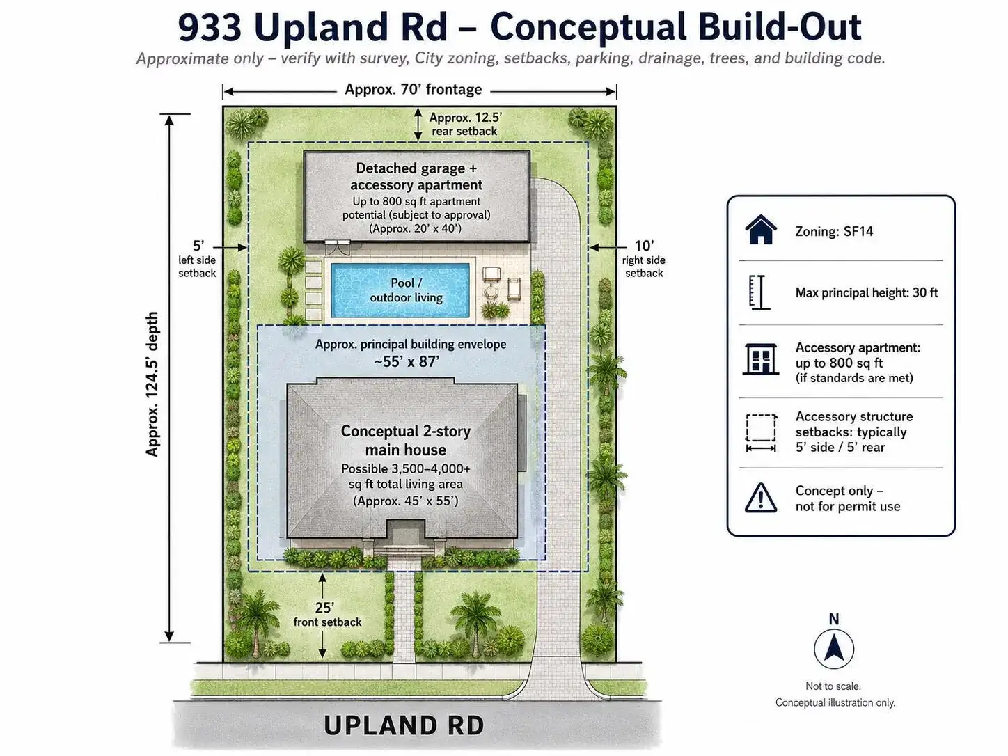 933 UPLAND Road, West Palm Beach FL 33401 photo 2