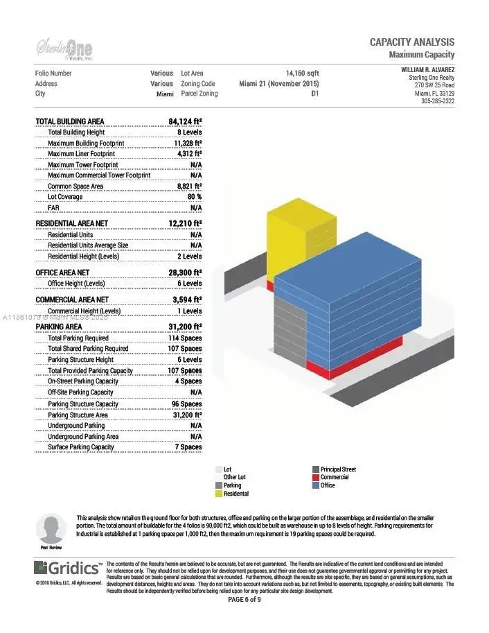 Commercial Land for sale at 2410 NW 7th Ct, Miami FL 33127