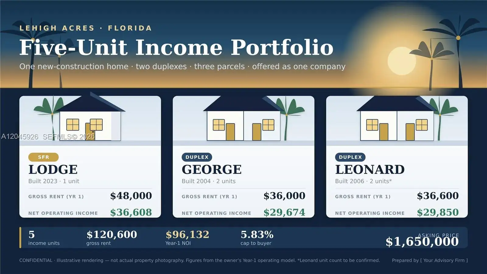 Residential Income for sale at Residential Portfolio, Lehigh Acres FL 33973