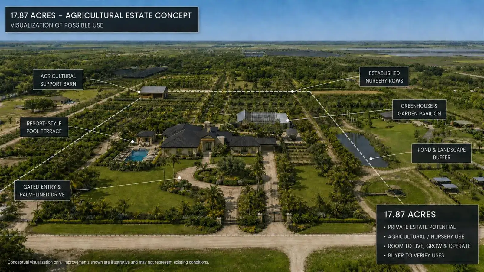Commercial Land for sale at 20231 Antoinette Street, Loxahatchee FL 33470