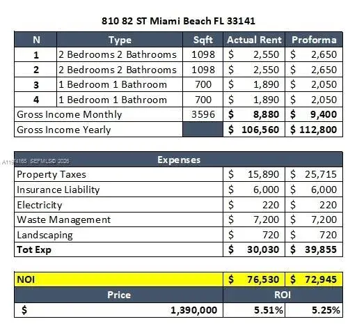 810 82nd St, Miami Beach FL 33141