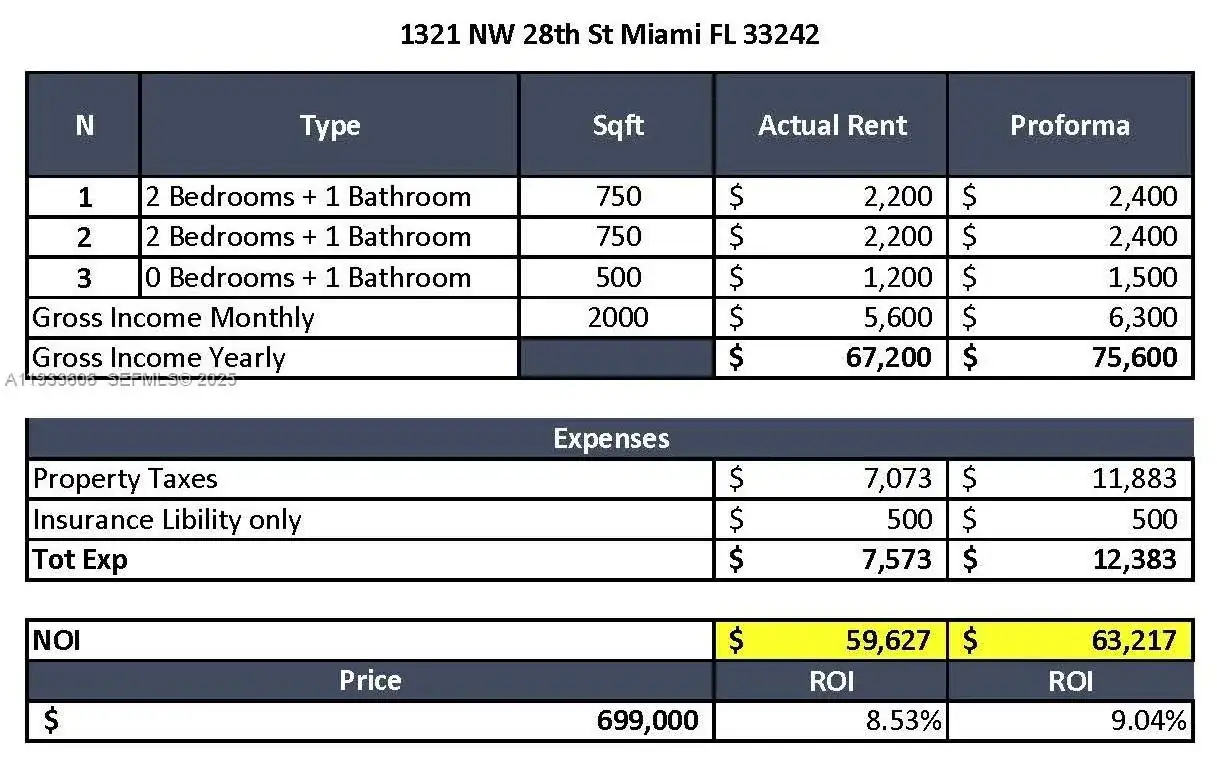 1321 NW 28th St, Miami FL 33142 photo 2