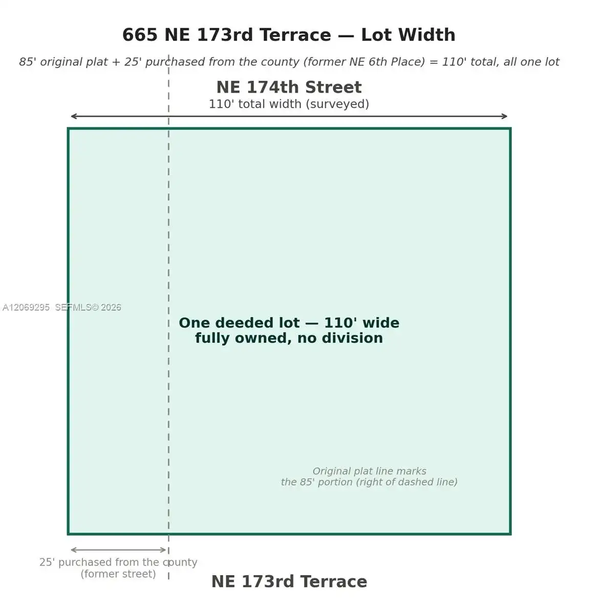 665 NE 173rd Ter, Miami FL 33162 photo 2