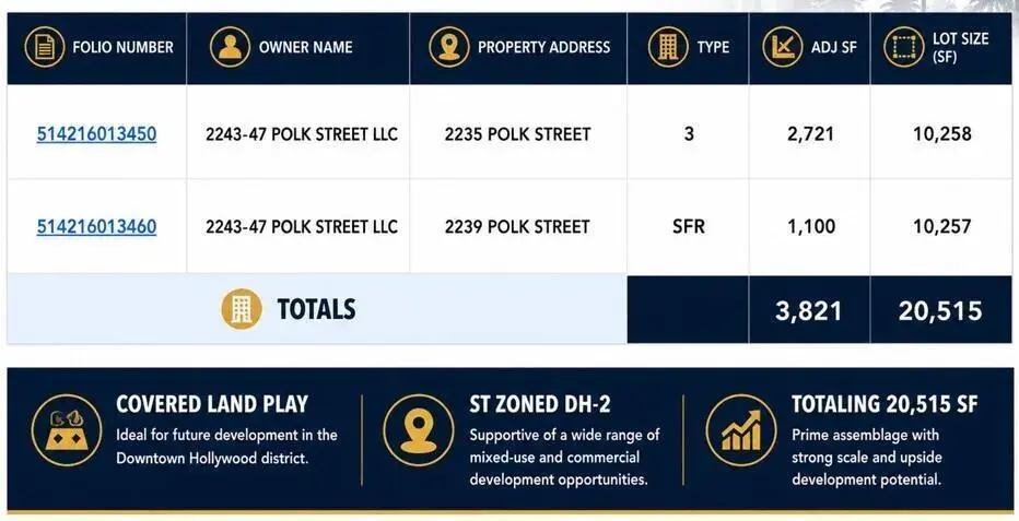 2235 Polk Street, Hollywood FL 33020