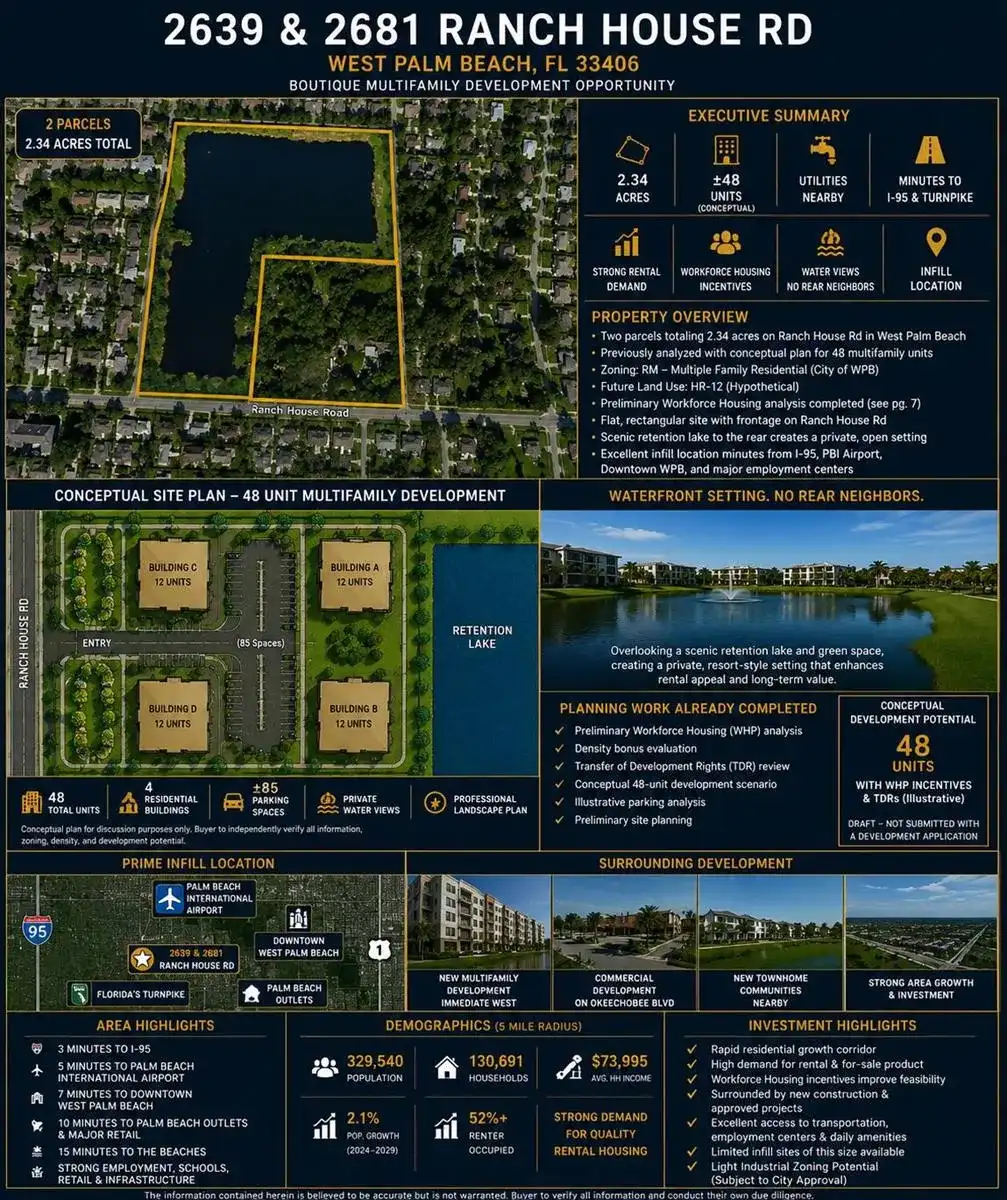 2681 RANCH HOUSE Road, West Palm Beach FL 33406