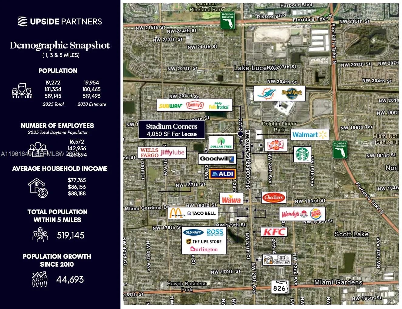 19652 NW 27th Ave, Miami Gardens FL 33056