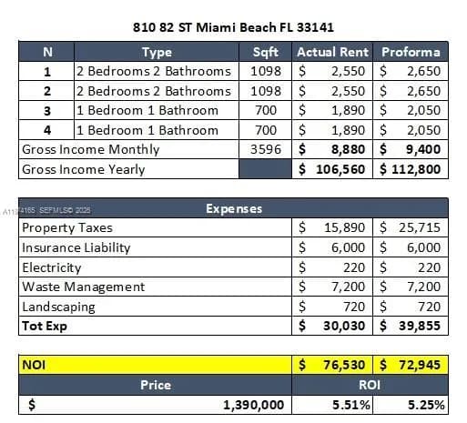 810 82nd St, Miami Beach FL 33141