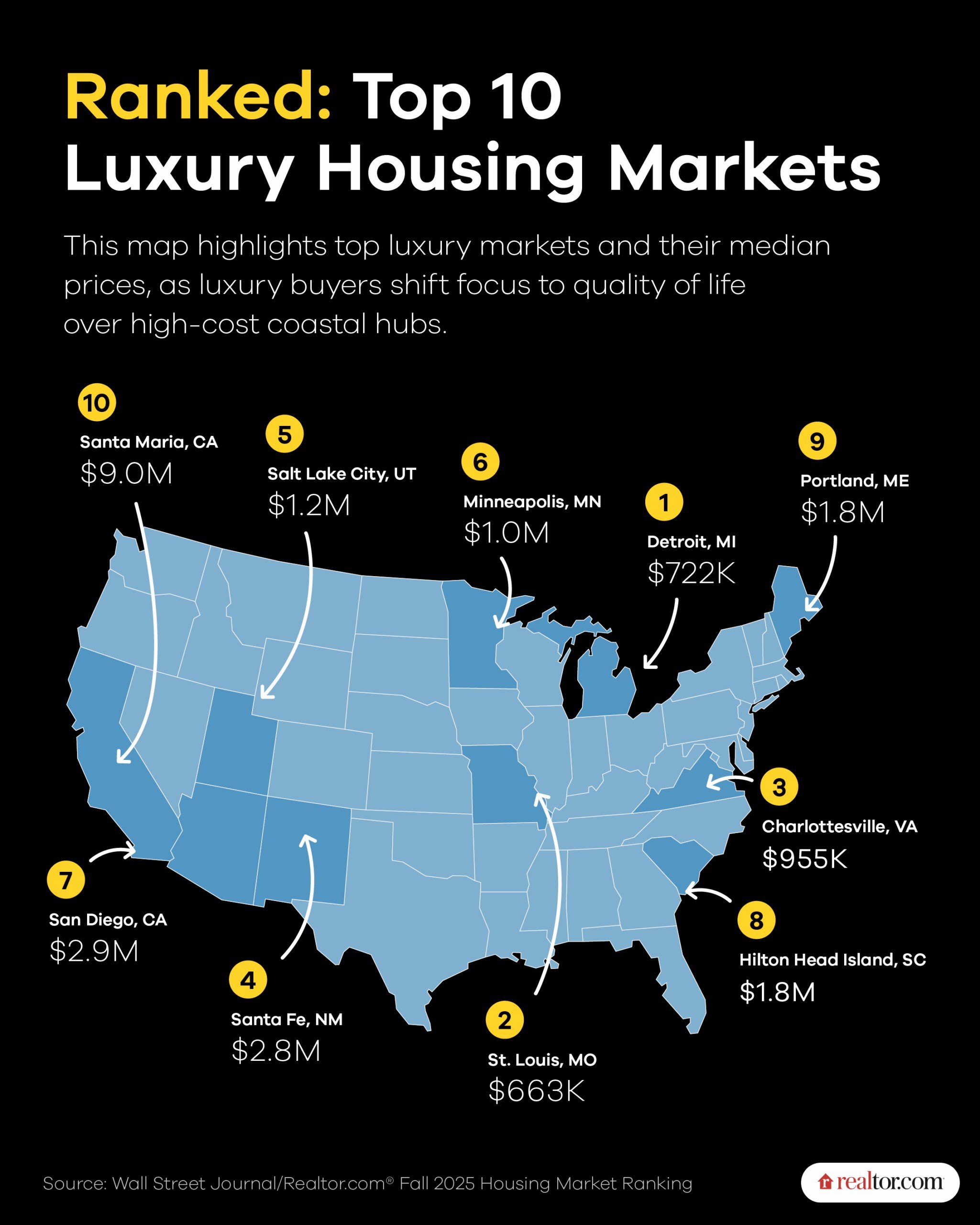 Mortgage Rates Hit Lowest Level in Over a Year as Fed Eyes Possible Rate Cut