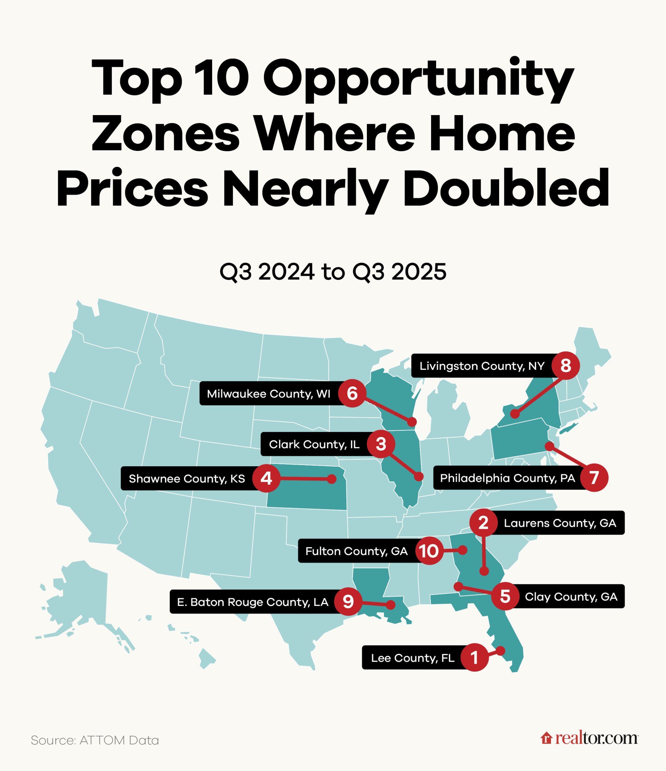 Home Prices Nearly Double in These U.S. Opportunity Zones Offering Tax Incentives