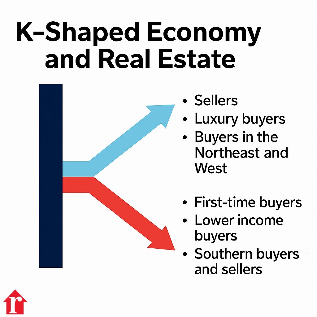 Graph showing K-shaped economy