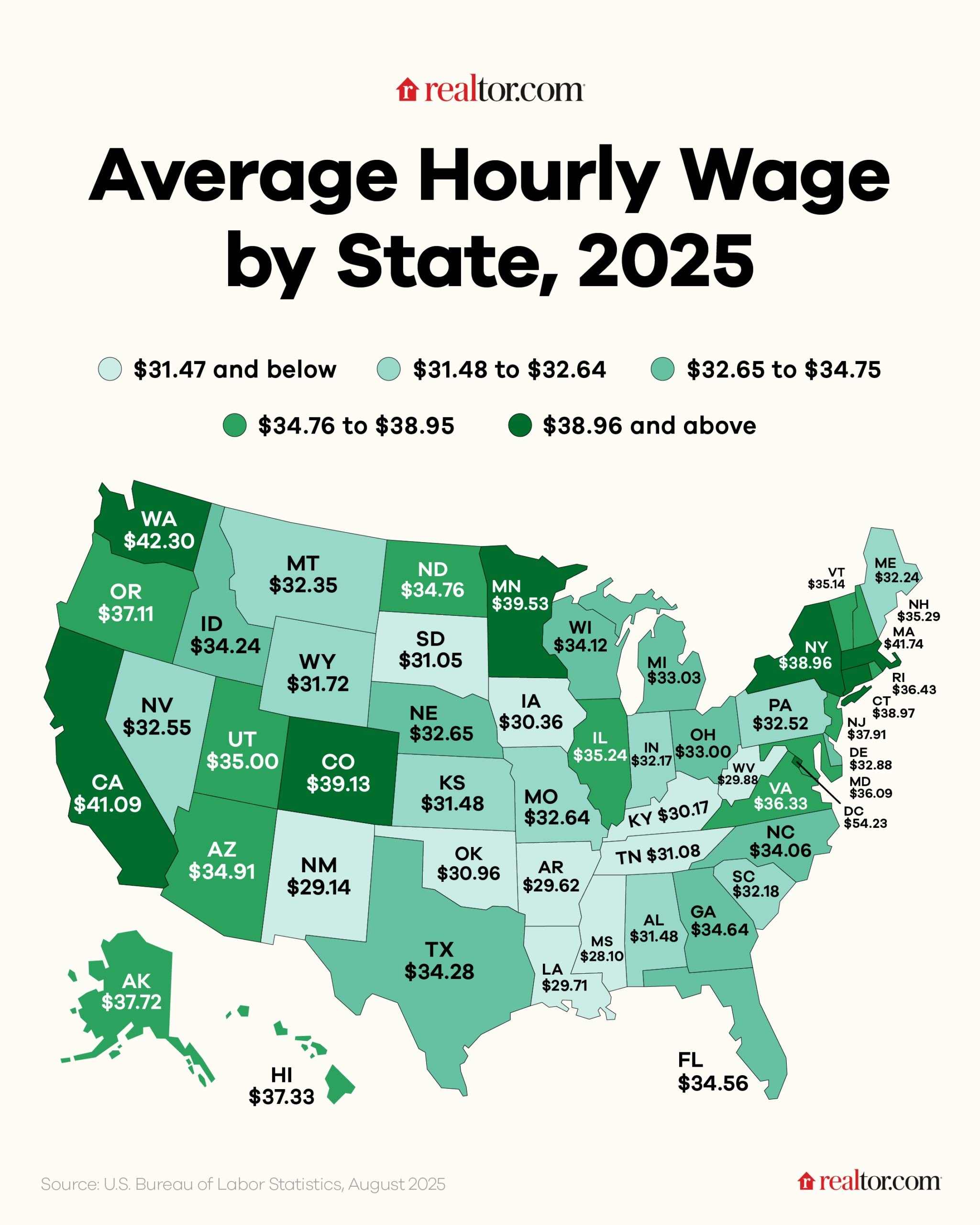 average hourly wages by state