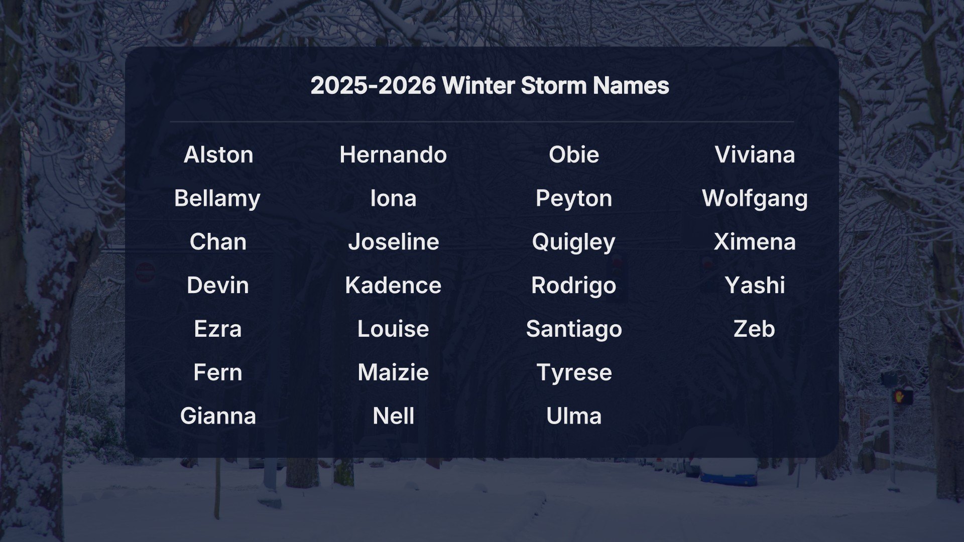 Names of Winter Storms Homeowners Need To Know This Year Before They Hit 