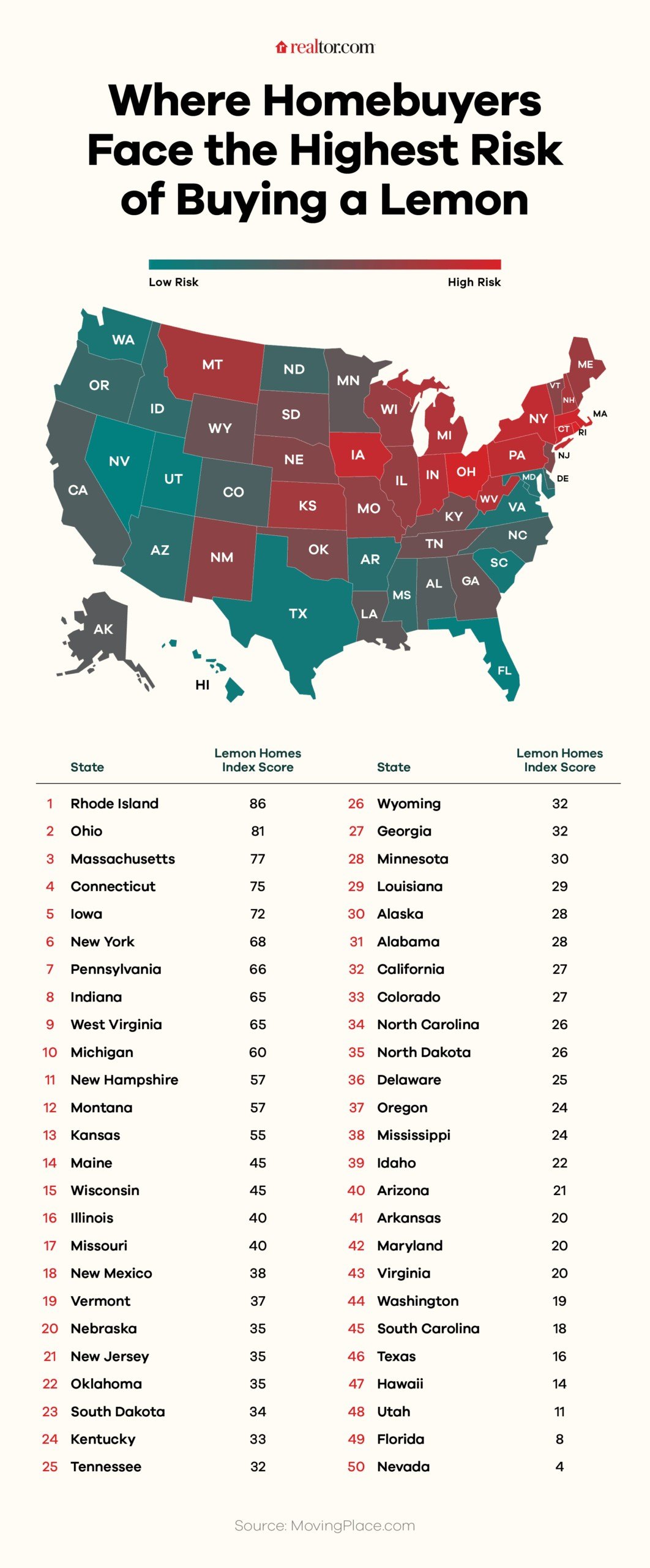 A map and list of the states with the highest risk of buying a lemon home