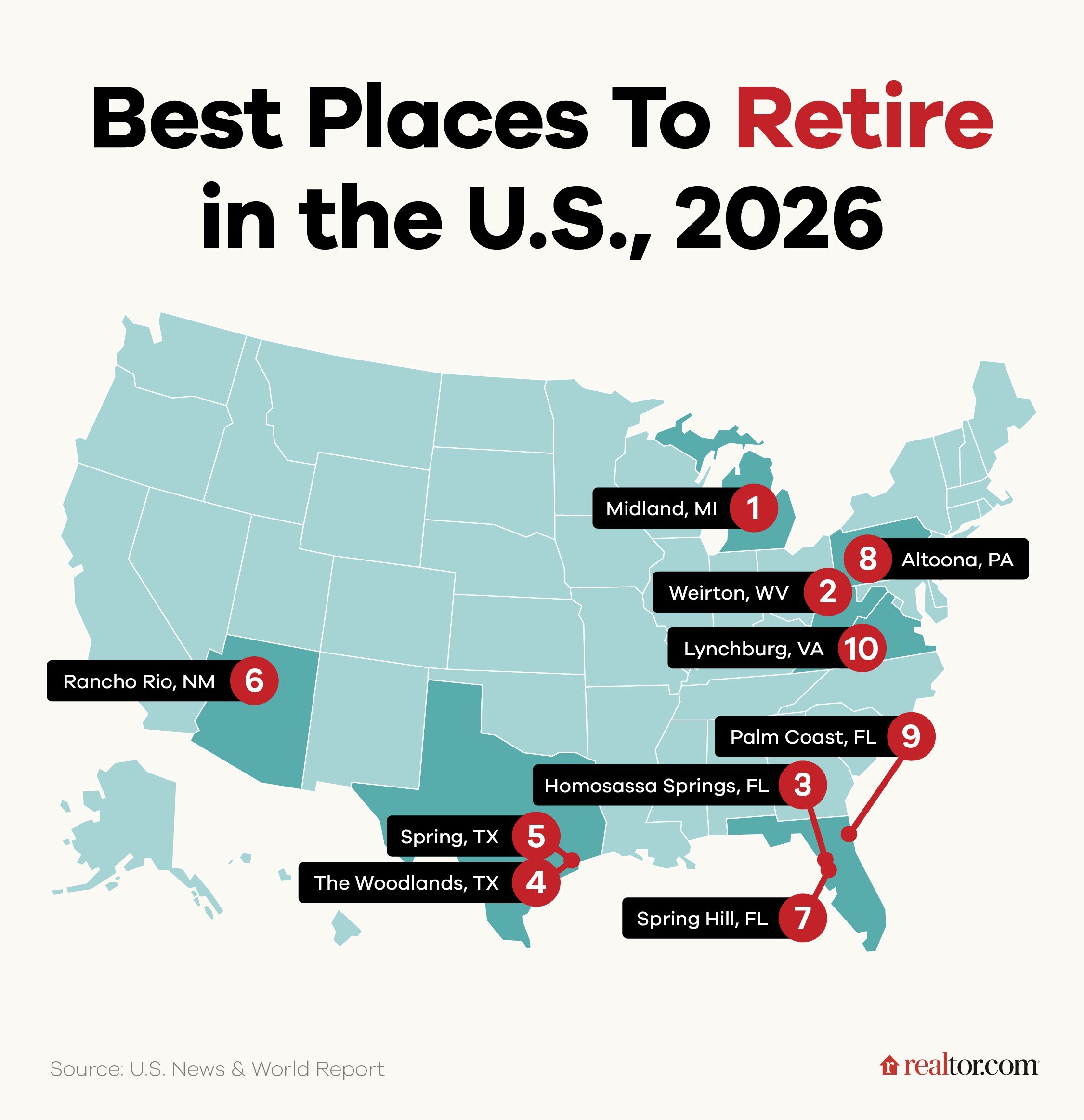 The Top 10 Best Places To Retire Revealed—and a Very Surprising Midwestern City Snags No. 1 Spot