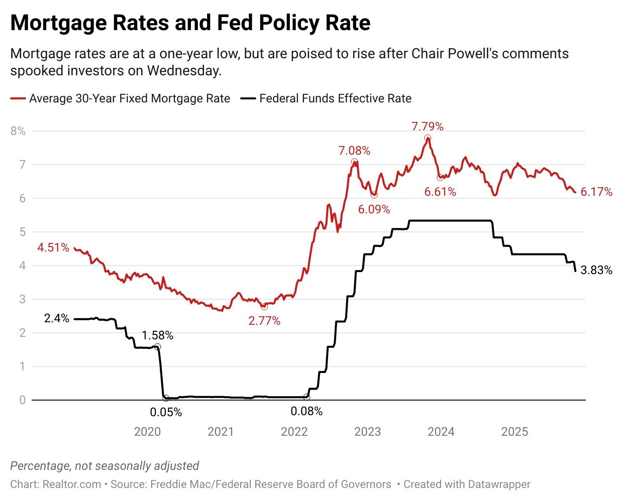 Trump’s 5 Finalists for New Federal Reserve Chair: What They Mean for Housing