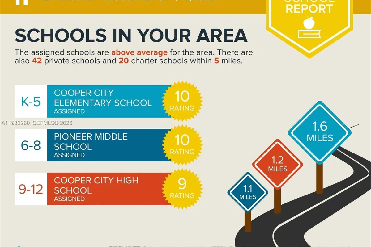 4126 Cascada Cir, Cooper City FL 33024