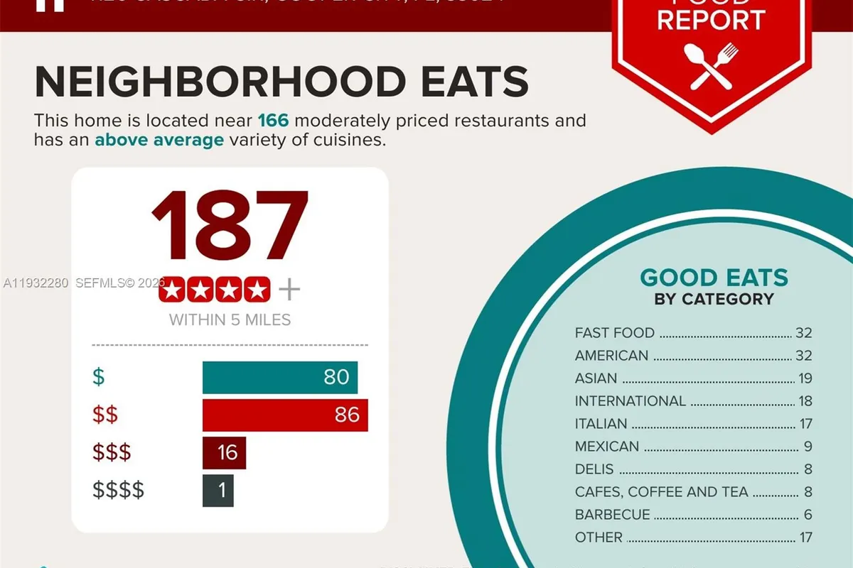 4126 Cascada Cir, Cooper City FL 33024