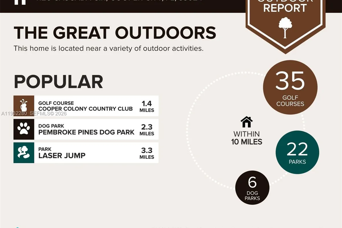 4126 Cascada Cir, Cooper City FL 33024