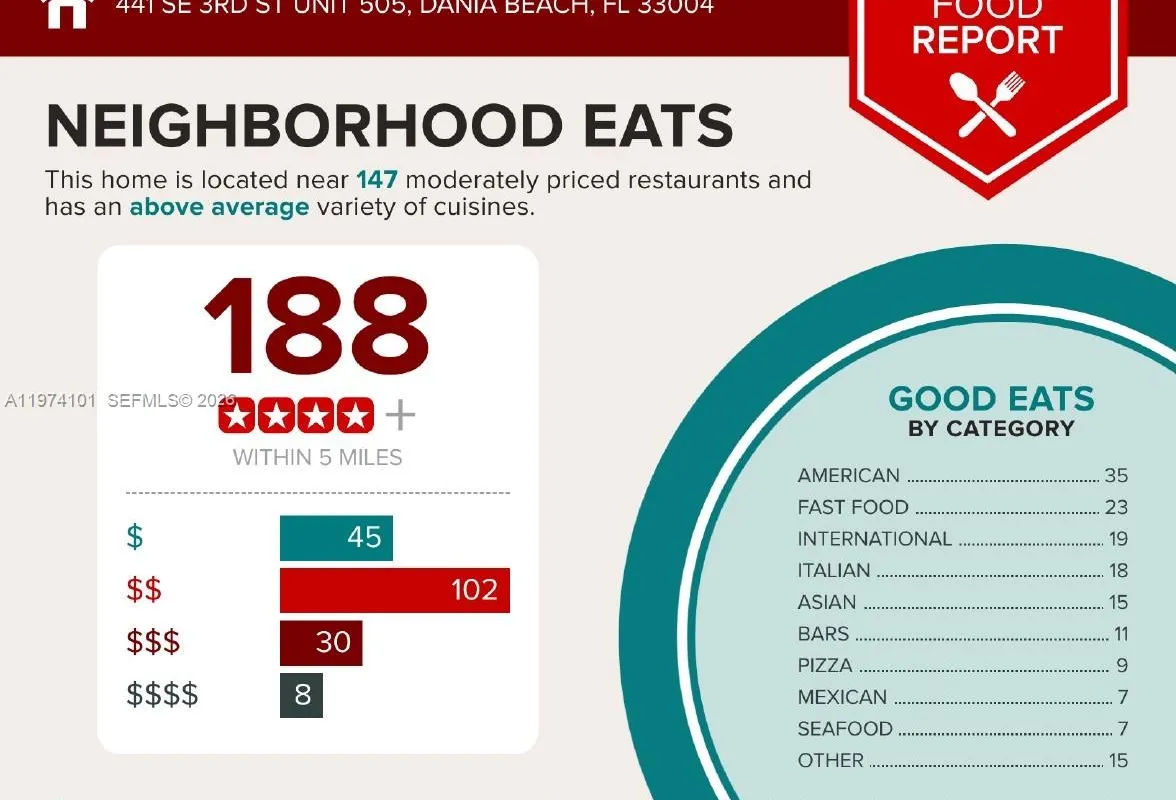 441 SE 3rd St # 505, Dania Beach FL 33004