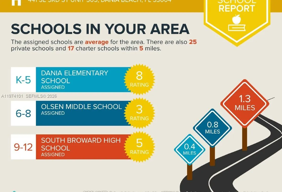 441 SE 3rd St # 505, Dania Beach FL 33004