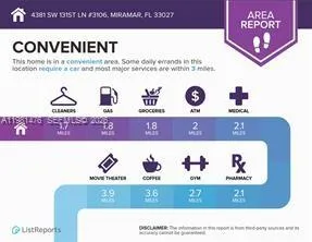 4381 SW 131st Ln # 3106, Miramar FL 33027